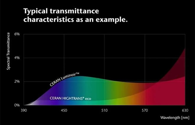 厨电设计迎来百变玻璃新时代
