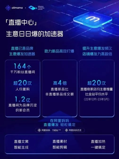 淘宝店播大爆发