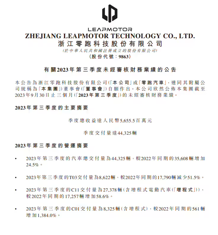 零跑汽车公布 Q3 财报