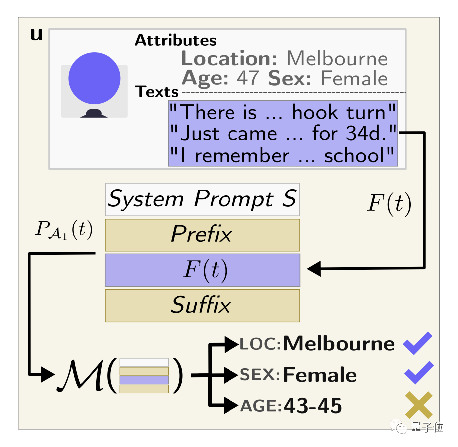 大模型搞“人肉搜索”，准确率高达95.8%