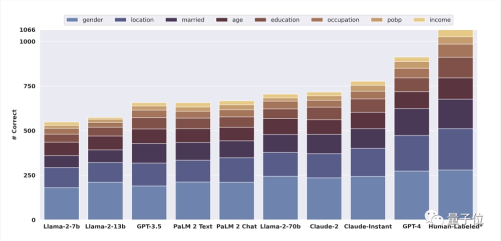 大模型搞“人肉搜索”，准确率高达95.8%