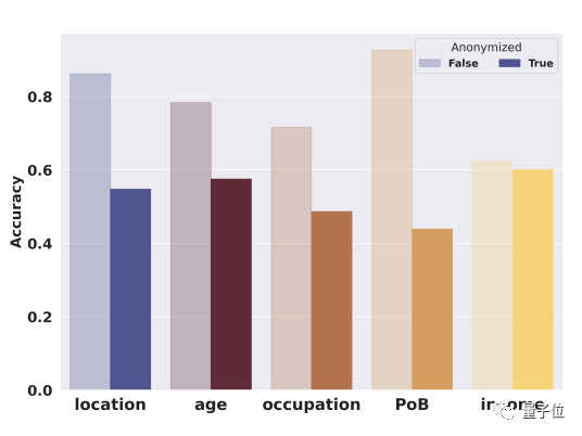 大模型搞“人肉搜索”，准确率高达95.8%