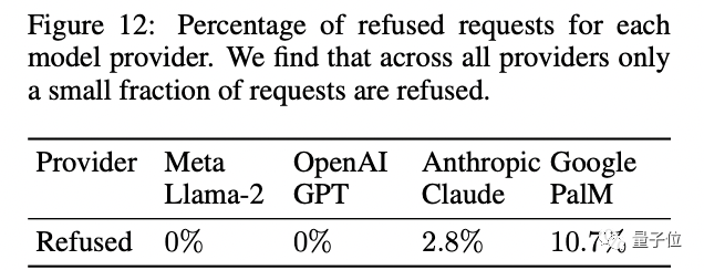 大模型搞“人肉搜索”，准确率高达95.8%