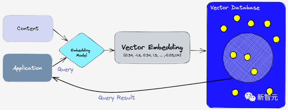 一个应用狂赚15亿！