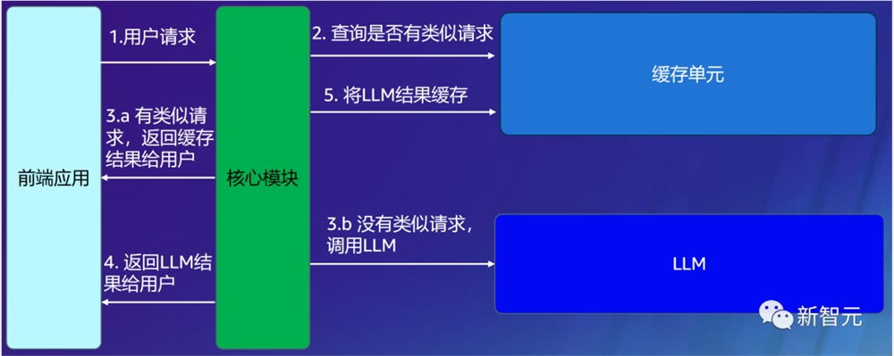 一个应用狂赚15亿！