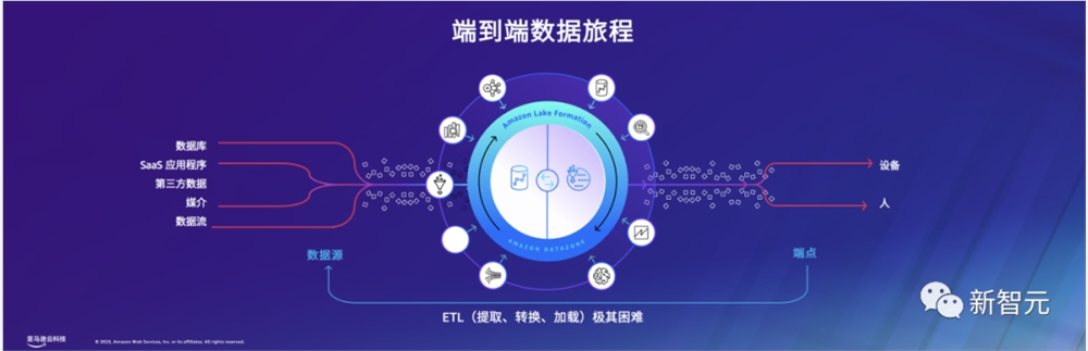 一个应用狂赚15亿！