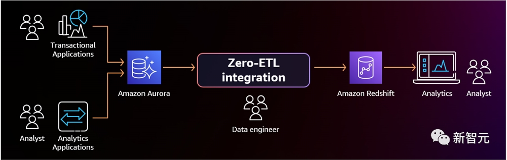 一个应用狂赚15亿！