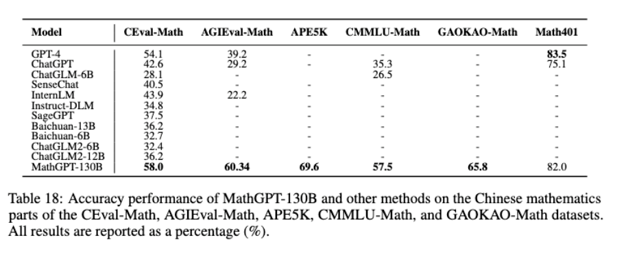 中国第二批获批备案的 11个AI大模型详解
