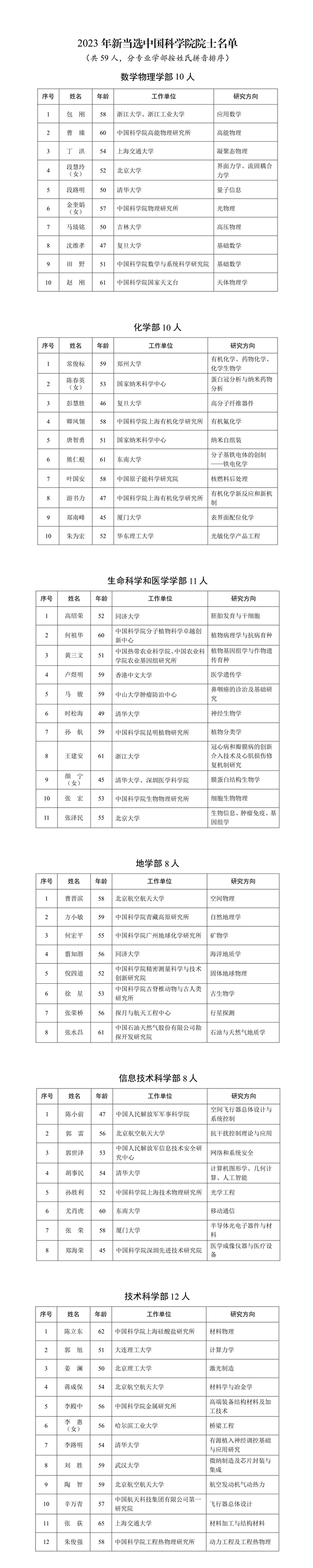 45岁颜宁当选中国科学院院士