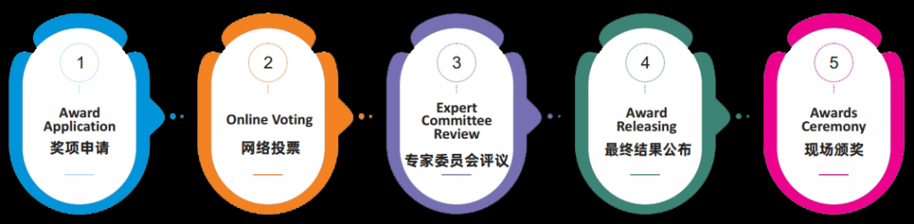 2024年度亚太区细胞与基因治疗行业之星奖项评选火热申报中