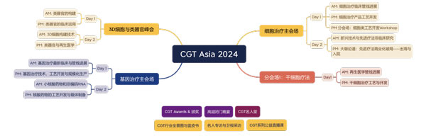 上海 | 3DCC 第二届3D细胞培养与类器官研发峰会