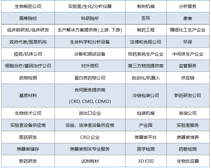 上海 | 3DCC 第二届3D细胞培养与类器官研发峰会
