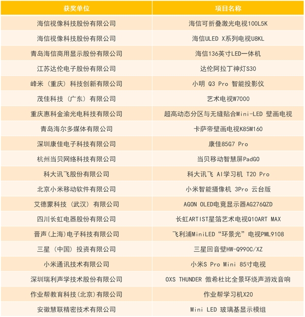 第19届中国音视频产业大会（AVF）暨“科技创新奖”颁奖礼在京成功召开