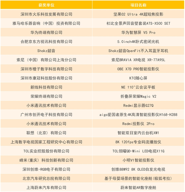 第19届中国音视频产业大会（AVF）暨“科技创新奖”颁奖礼在京成功召开