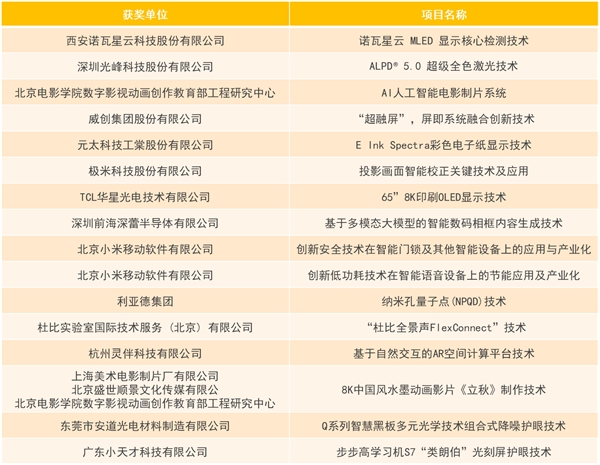第19届中国音视频产业大会（AVF）暨“科技创新奖”颁奖礼在京成功召开