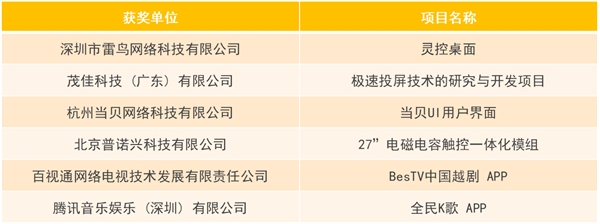 第19届中国音视频产业大会（AVF）暨“科技创新奖”颁奖礼在京成功召开
