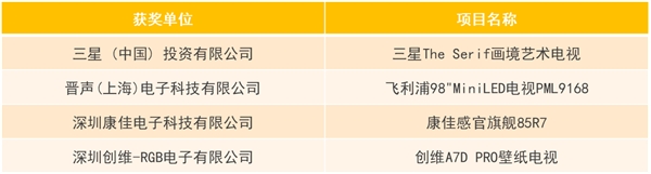 第19届中国音视频产业大会（AVF）暨“科技创新奖”颁奖礼在京成功召开