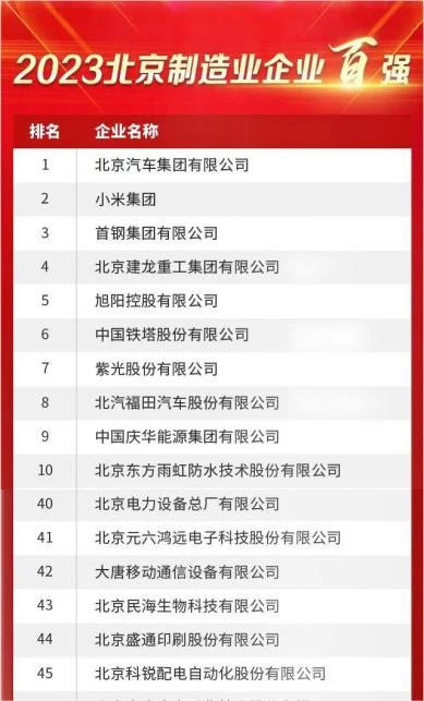 北京科锐再次荣膺“2023北京制造业企业百强榜单”