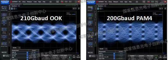 首款国产化 110GHz 电光调制器研制成功