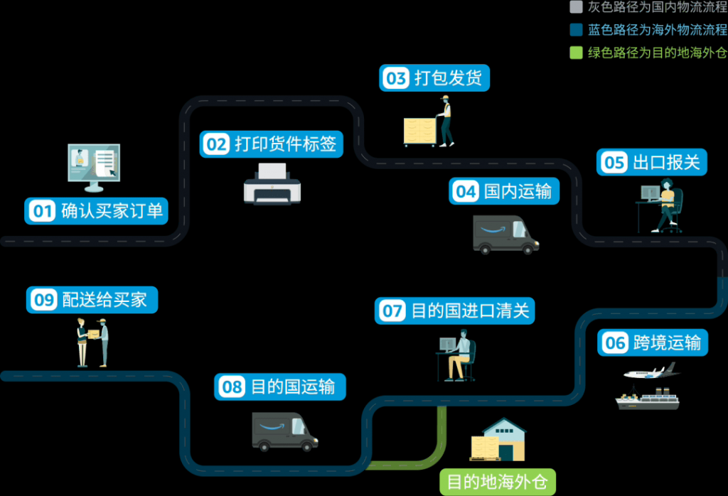 亚马逊巴西站正式向中国卖家开放