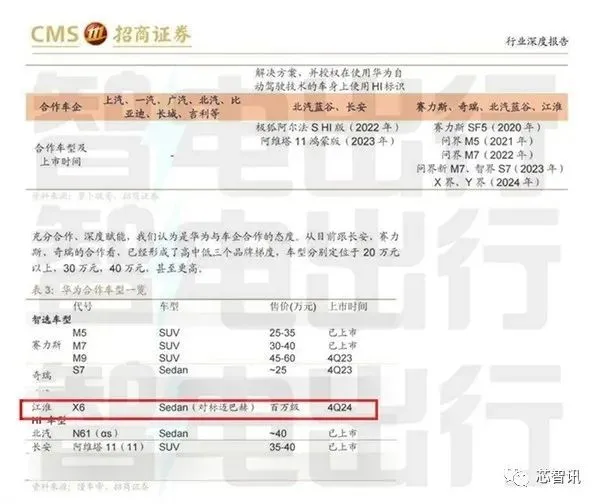 江淮与华为合作的首款车型曝光