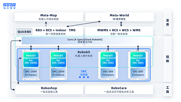 仙工智能副总裁丁霞：以软件定义硬件