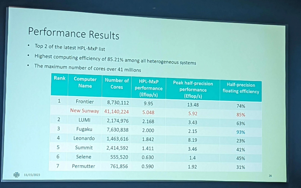 我国最新申威 SW26010-Pro 处理器展示