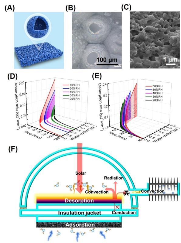上海交大：多孔超吸湿凝胶空气取水领域取得新进展
