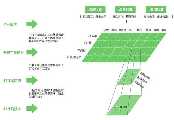 施耐德电气发布《2024未来工业技术融合创新报告》