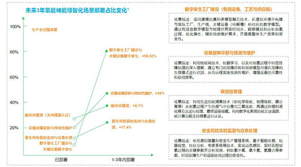施耐德电气发布《2024未来工业技术融合创新报告》