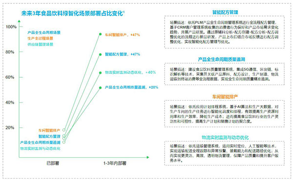 施耐德电气发布《2024未来工业技术融合创新报告》