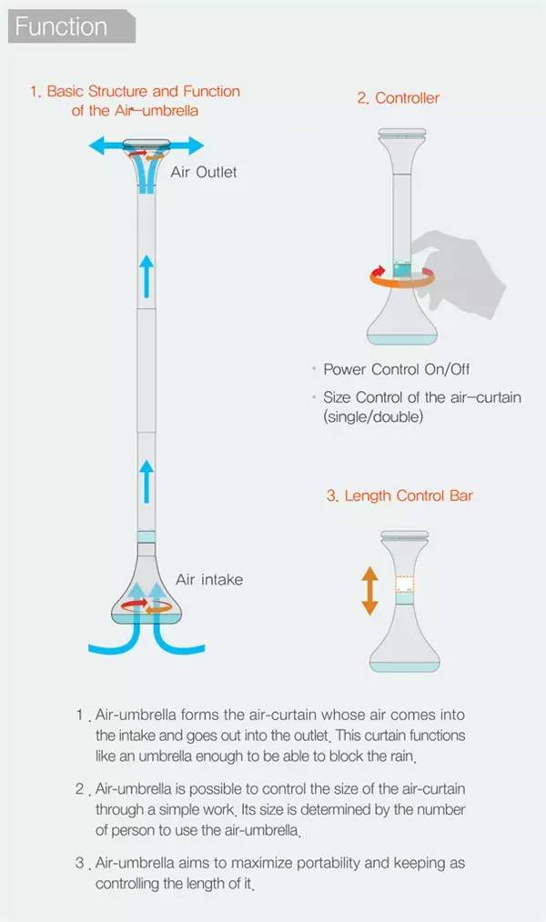 15个未来高科技产品会让你无法想象