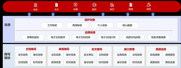 万里红获评“2023中国软件和信息服务业网络安全年度十大领军企业”