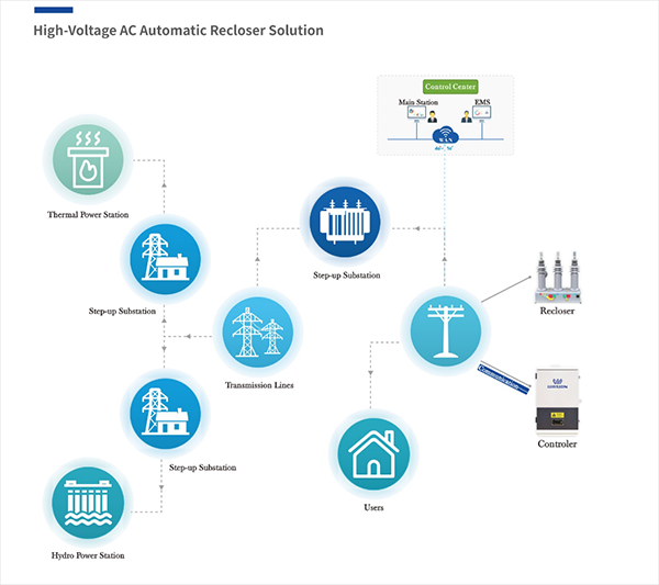 威胜能源亮相2024年美国输配电及公共事业展会