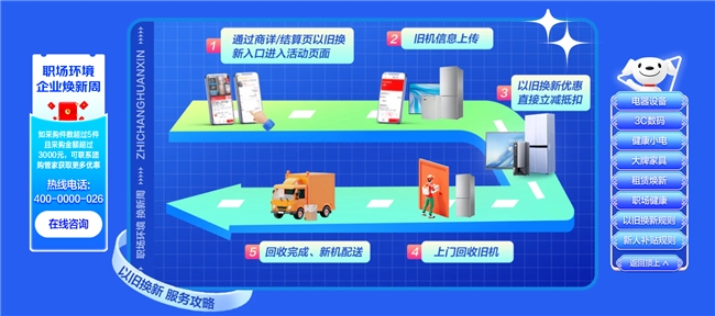 京东“企业焕新周”活动开启