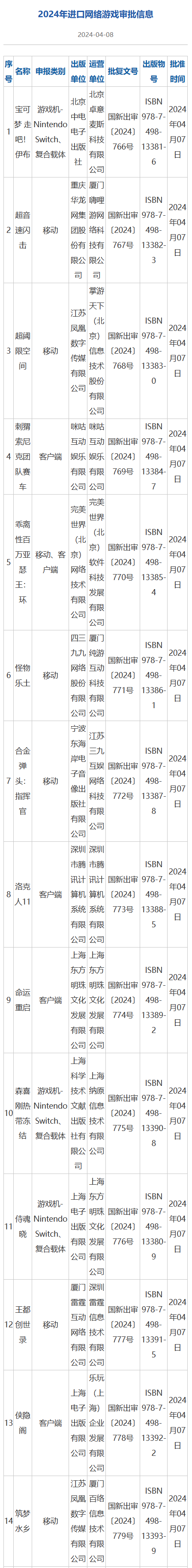 2024 年 4 月进口网络游戏版号公布