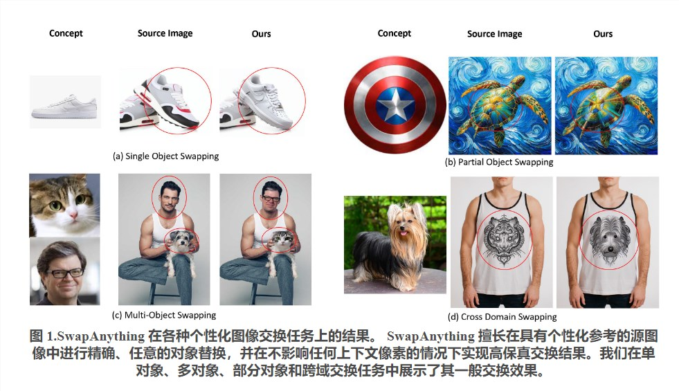 SwapAnything：替换图片中的任意元素