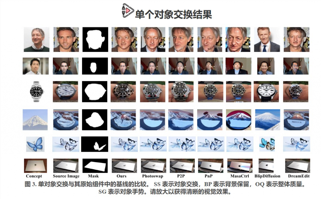 SwapAnything：替换图片中的任意元素