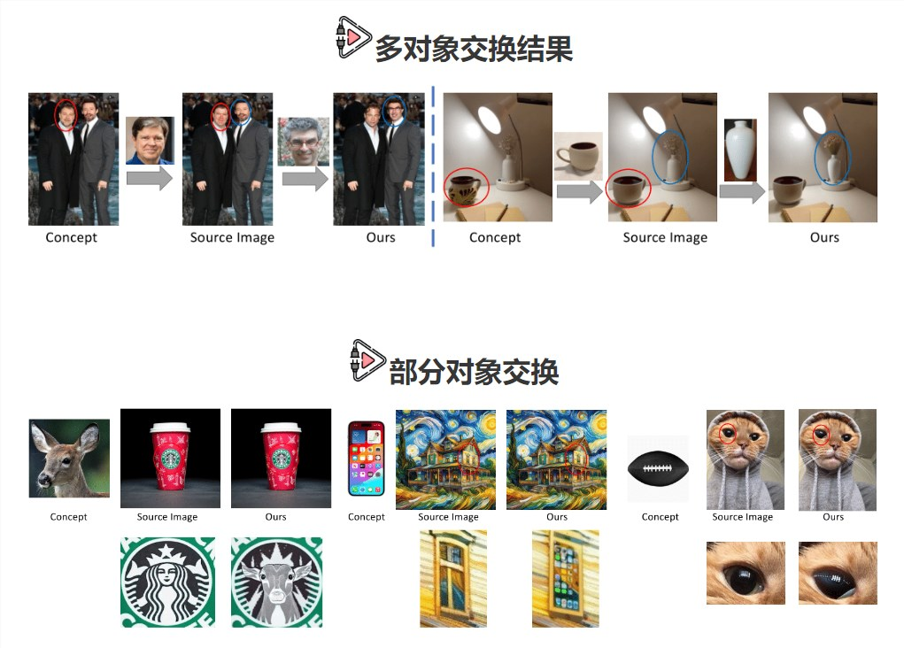 SwapAnything：替换图片中的任意元素