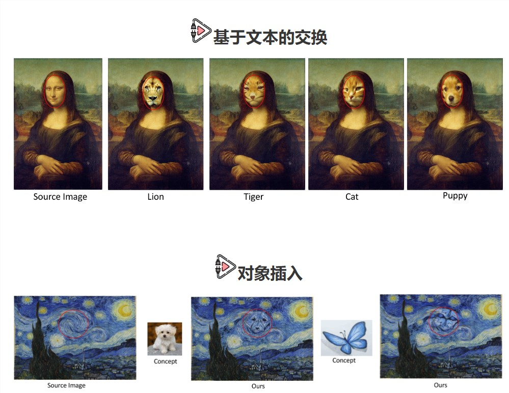 SwapAnything：替换图片中的任意元素