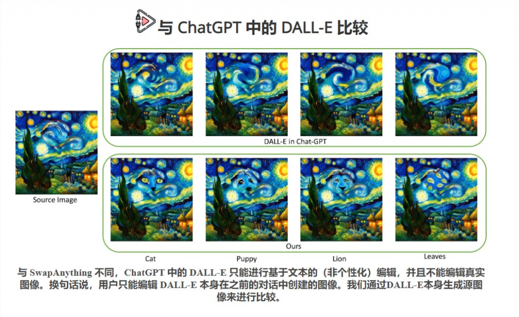 SwapAnything：替换图片中的任意元素