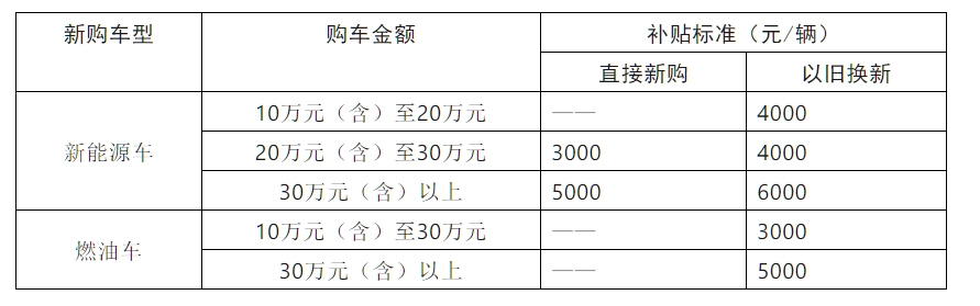 苏州推出汽车、家电“以旧换新”活动