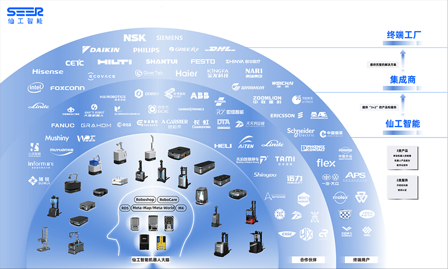 仙工智能荣获「2023 年度上海市浦东新区创新创业 20 强」