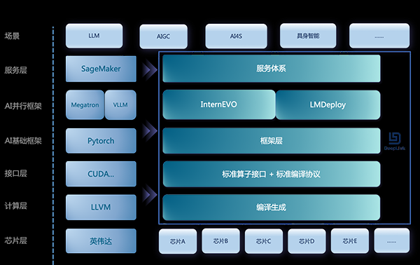 2024世界人工智能大会SAIL奖获奖项目揭晓