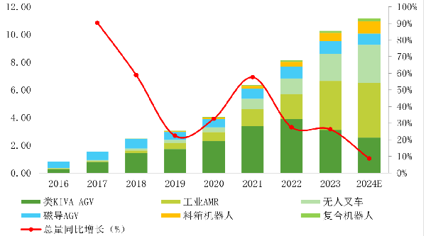 2025年移动机器人行业十大预测