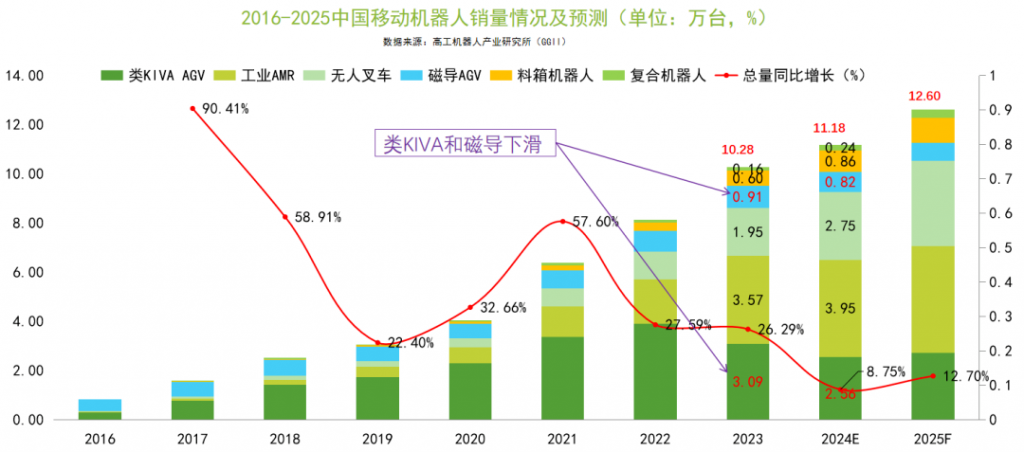2024下半年新品盘点：无人叉车将成红海