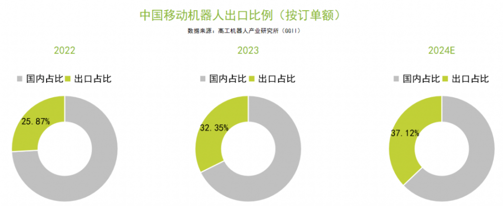 2024下半年新品盘点：无人叉车将成红海