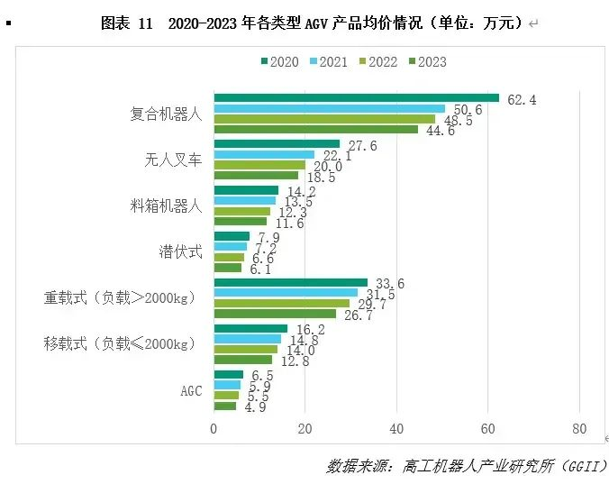 2024下半年新品盘点：无人叉车将成红海