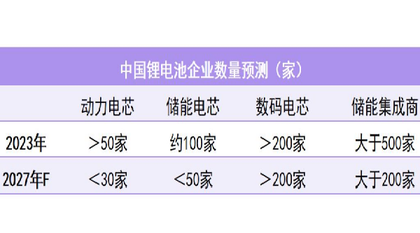 2024年动力电池产业十大变化