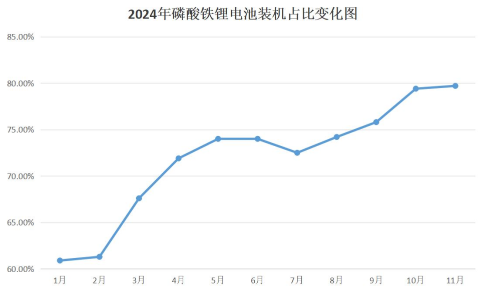 2024年动力电池产业十大变化